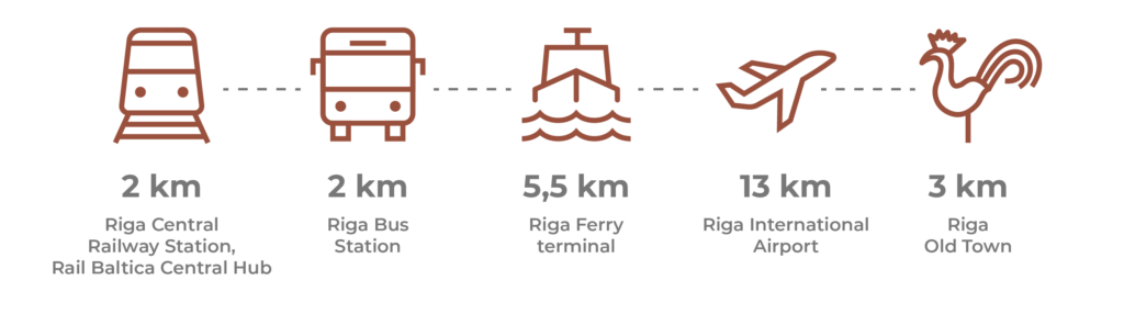 FABRIKAkvartals_transportation_EN