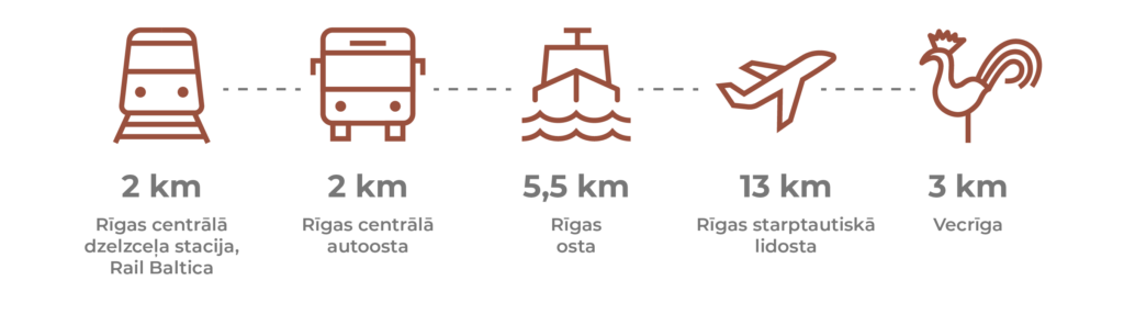 FABRIKAkvartals_transportation_LV